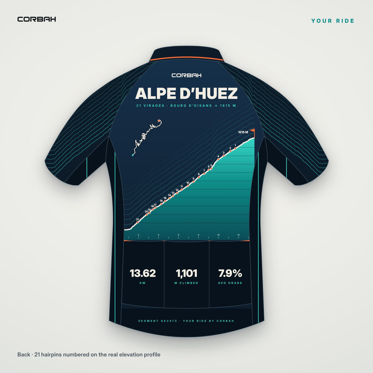 Your Ride example, back: ALPE D'HUEZ lettering, the route map, the elevation profile with hairpins 21 to 1, and distance, climbing and grade on the pockets.
