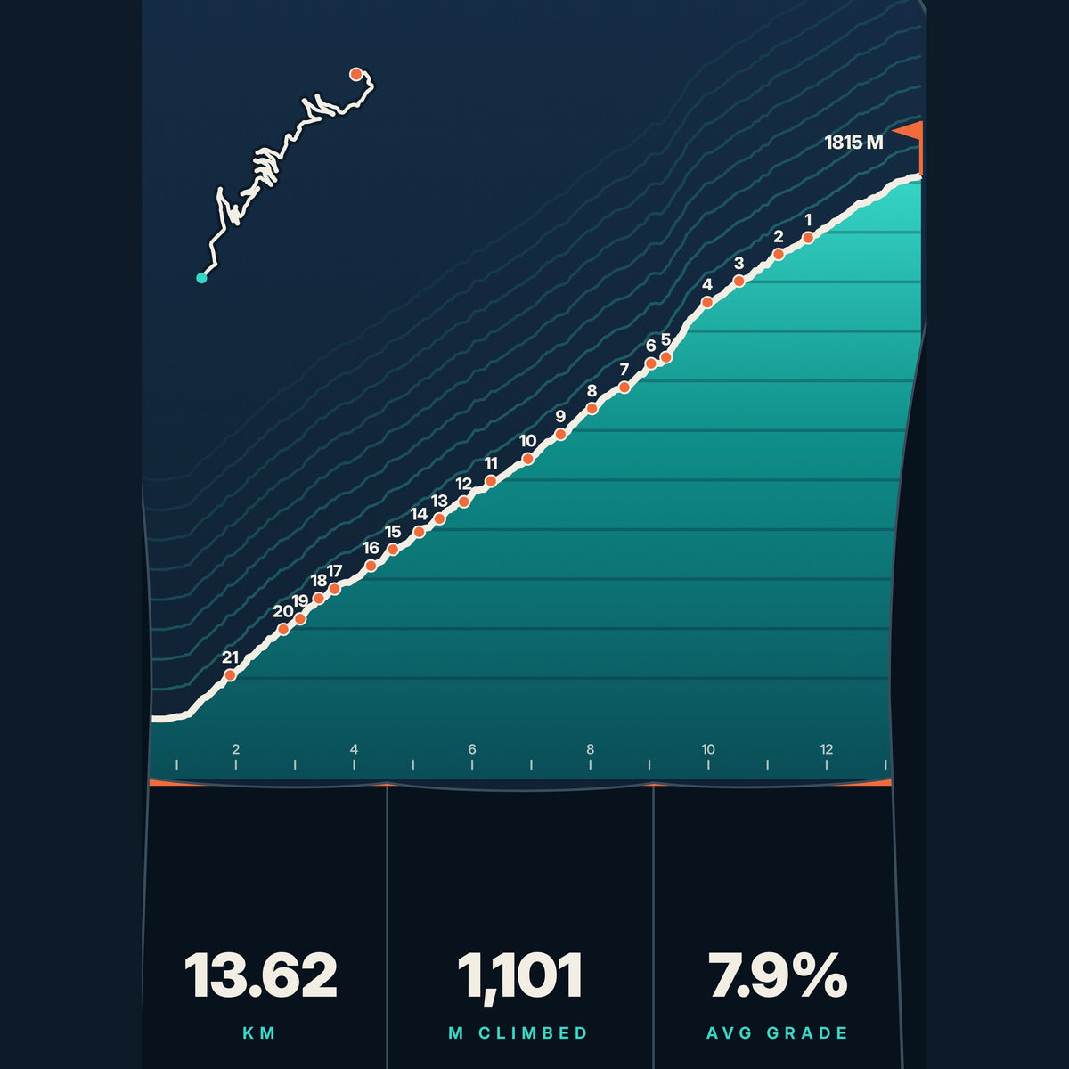 Close-up of the printed elevation profile with numbered hairpins and the pocket stats.