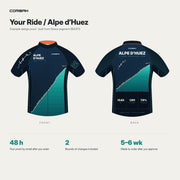 Example front and back design proof: emailed within 48 hours, two rounds of changes, made to order in 5 to 6 weeks after approval.